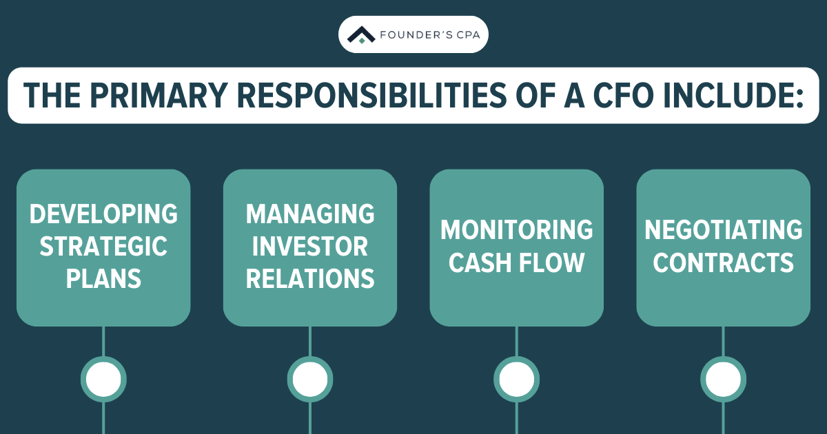 CFO services for startups