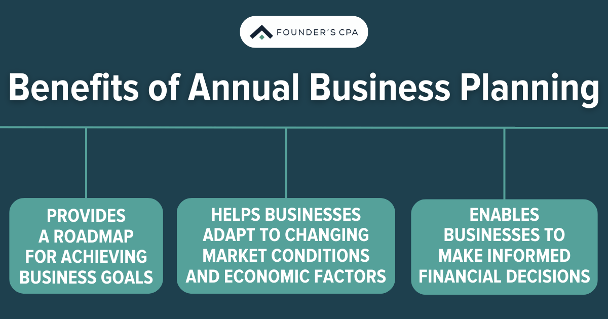 annual business planning