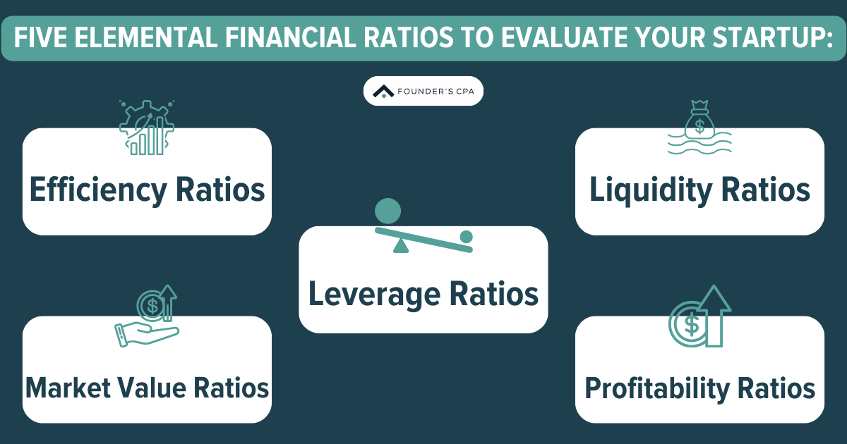 financial projections for startup