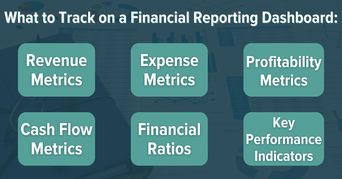 financial reporting dashboard