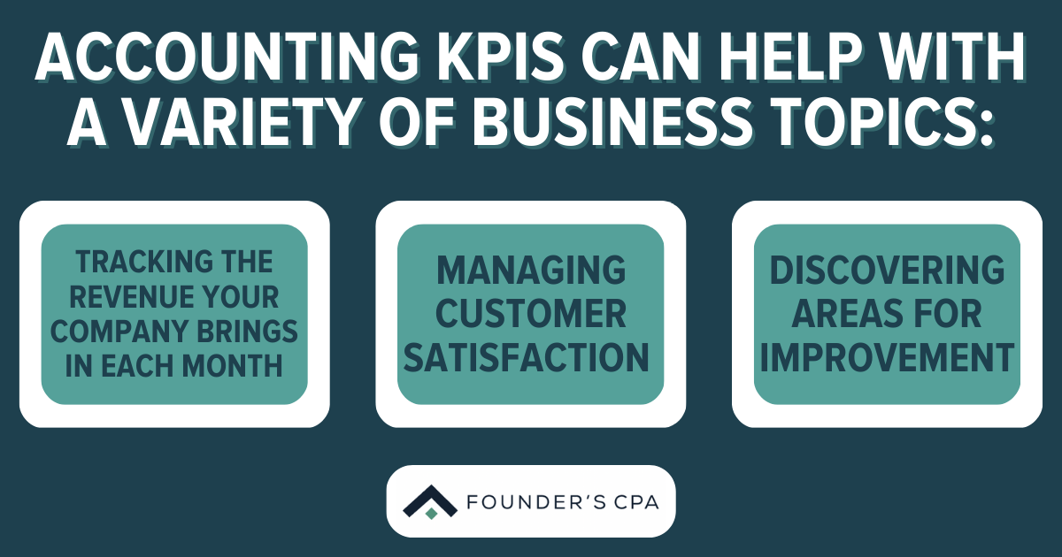 KPI Accounting