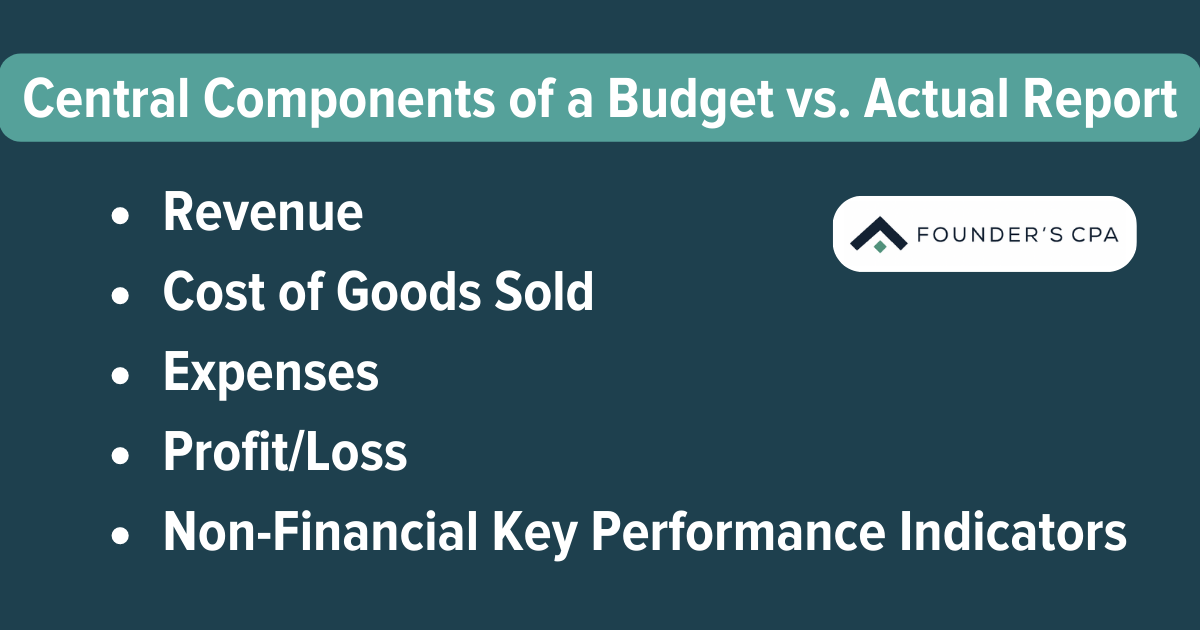 budget vs actual