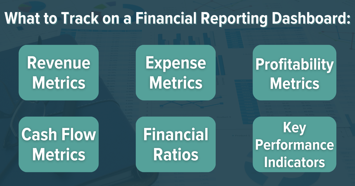 financial reporting dashboard
